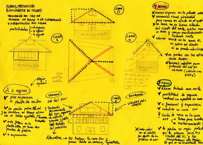 2-proyeccion-de-tipologia-de-techo-en-base-bioclim