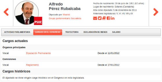 La trayectoria laboral y política de los diputados, próximamente en la web de Qué hacen